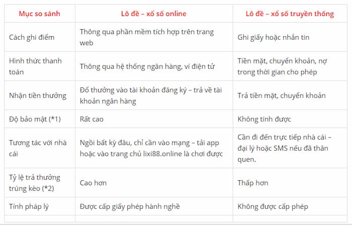 Điểm khác nhau giữa lô đề truyền thống và lô đề online